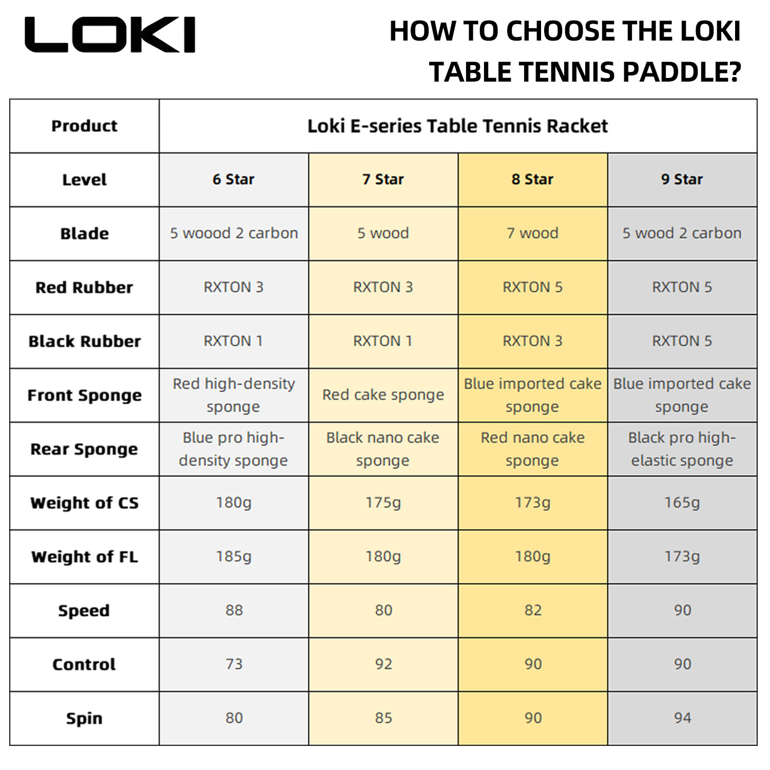 LOKI 9 Star Table Tennis Racke - Table Tennis Eleven 评论和价格